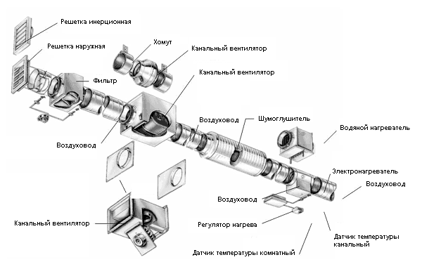 монтаж круглых